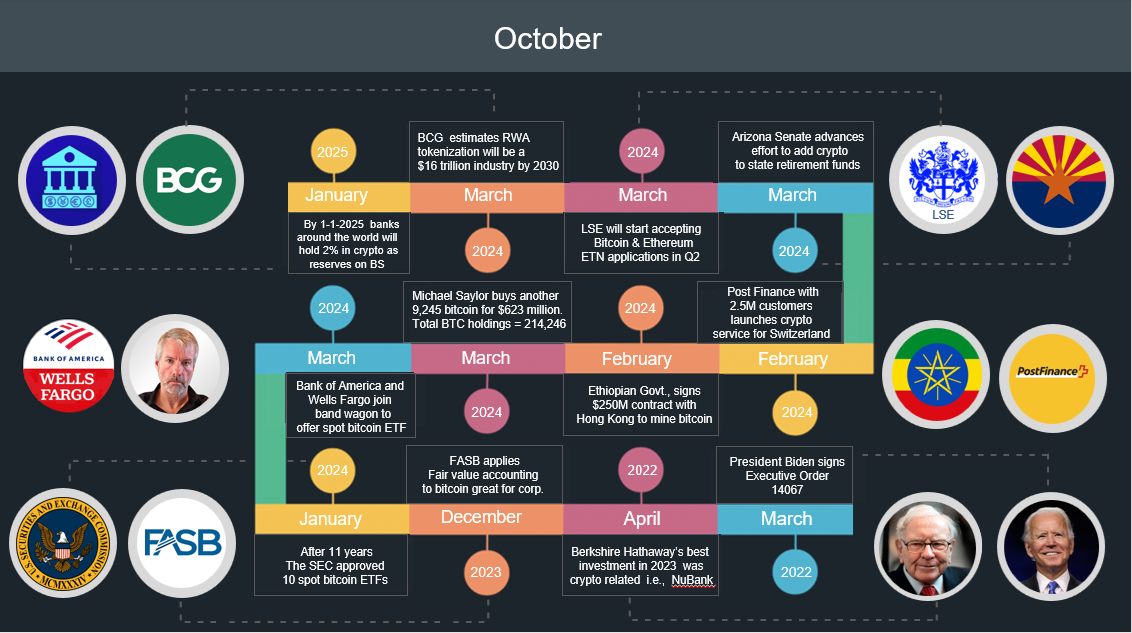 March 2026 Monthly Crypto Report